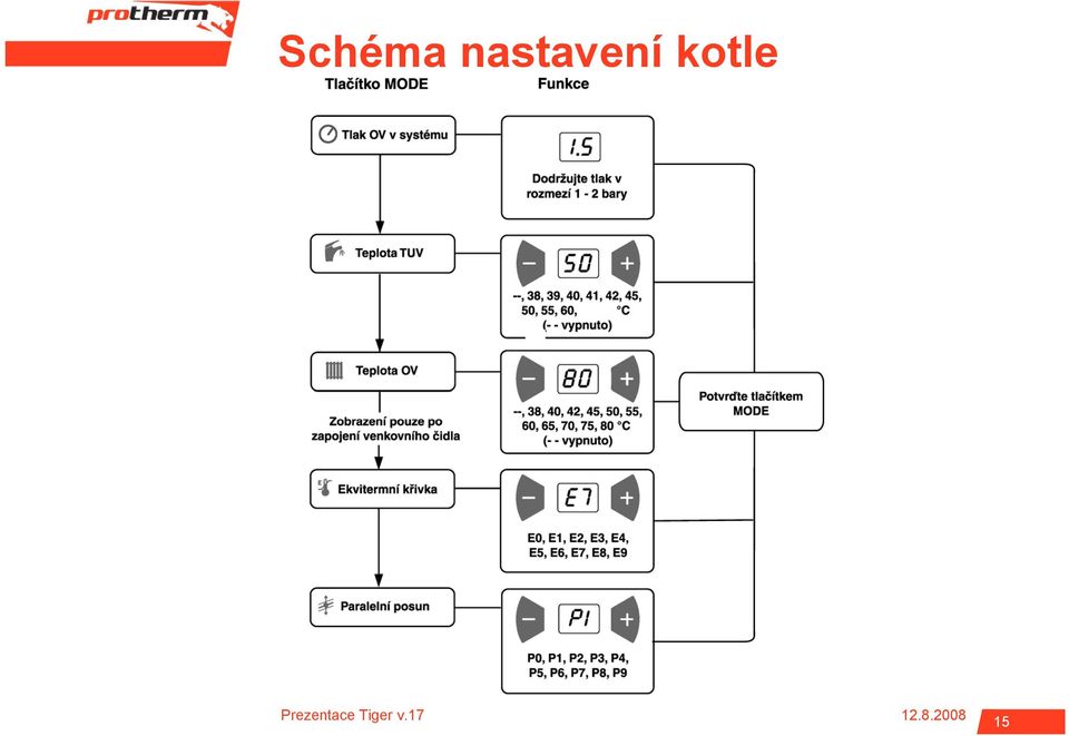 kotle 15