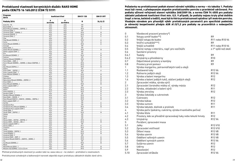 .., DDM06 ) 0,6 0,5 R10 B Cemento (DDPSE ) 0,6 0,5 R10 A Cemento (DAG...) 0,7 0,6 R11 C Clay 0,6 0,5 R9 - Clay Mosaik (DDM06 ) 0,6 0,5 R10 A Como 0,6 0,5 R9 A Como Mosaik (DDM05.