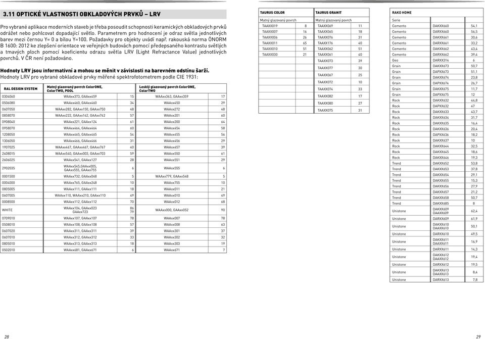 rakouská norma ÖNORM B 1600: 2012 ke zlepšení orientace ve veřejných budovách pomocí předepsaného kontrastu světlých a tmavých ploch pomocí koeficientu odrazu světla LRV (Light Refractance Value)