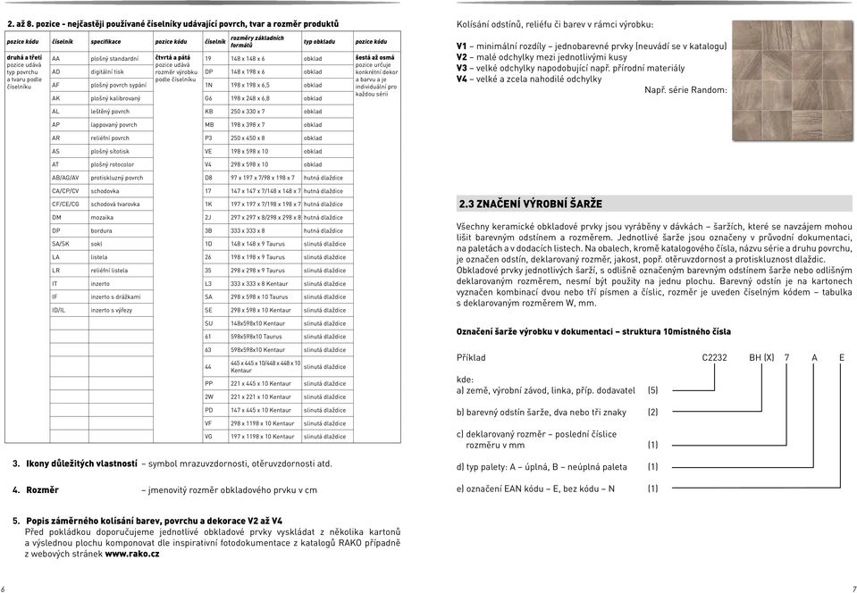 rozměry základních formátů typ obkladu pozice kódu AA AD plošný standardní digitální tisk čtvrtá a pátá pozice udává rozměr výrobku 19 DP 148 x 148 x 6 148 x 198 x 6 obklad obklad šestá až osmá