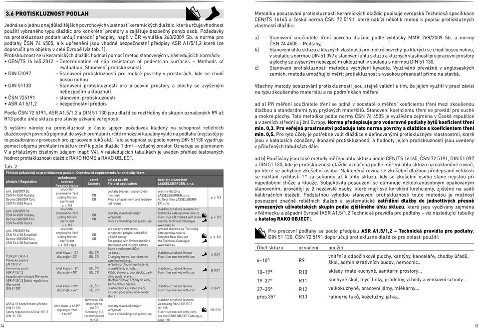 a norma pro podlahy ČSN 74 4505, a k upřesnění jsou vhodné bezpečnostní předpisy ASR A1/5/1,2 které lze doporučit pro objekty v celé Evropě (viz tab. 1).