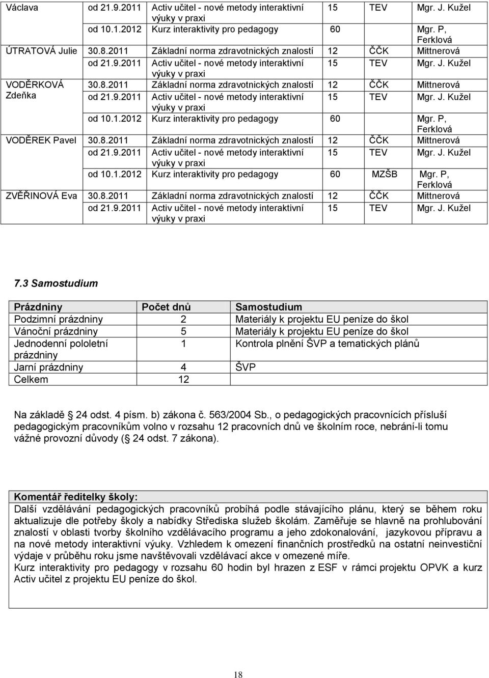 2011 Základní norma zdravotnických znalostí 12 ČČK Mittnerová Zdeňka od 21.9.2011 Activ učitel - nové metody interaktivní 15 TEV Mgr. J. Kužel výuky v prai od 10.1.2012 Kurz interaktivity pro pedagogy 60 Mgr.