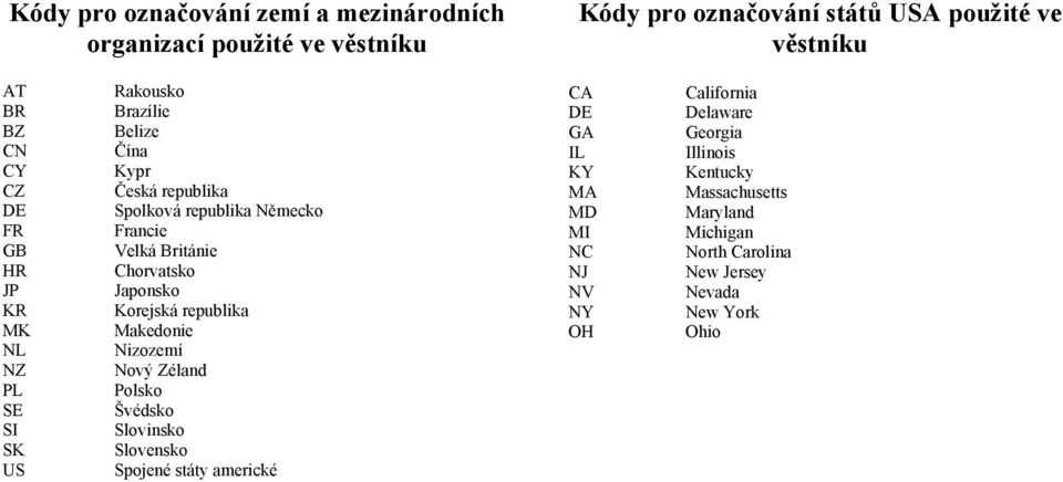 Chorvatsko Japonsko Korejská republika Makedonie Nizozemí Nový Zéland Polsko Švédsko Slovinsko Slovensko Spojené státy americké CA DE GA IL KY