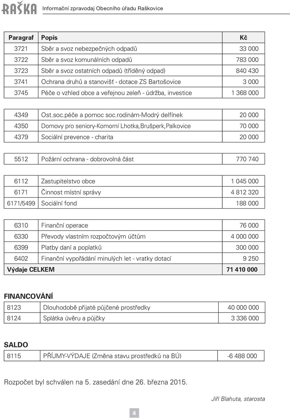 rodinám-modrý delfínek 20 000 4350 Domovy pro seniory-komorní Lhotka,Brušperk,Palkovice 70 000 4379 Sociální prevence - charita 20 000 5512 Požární ochrana - dobrovolná část 770 740 6112