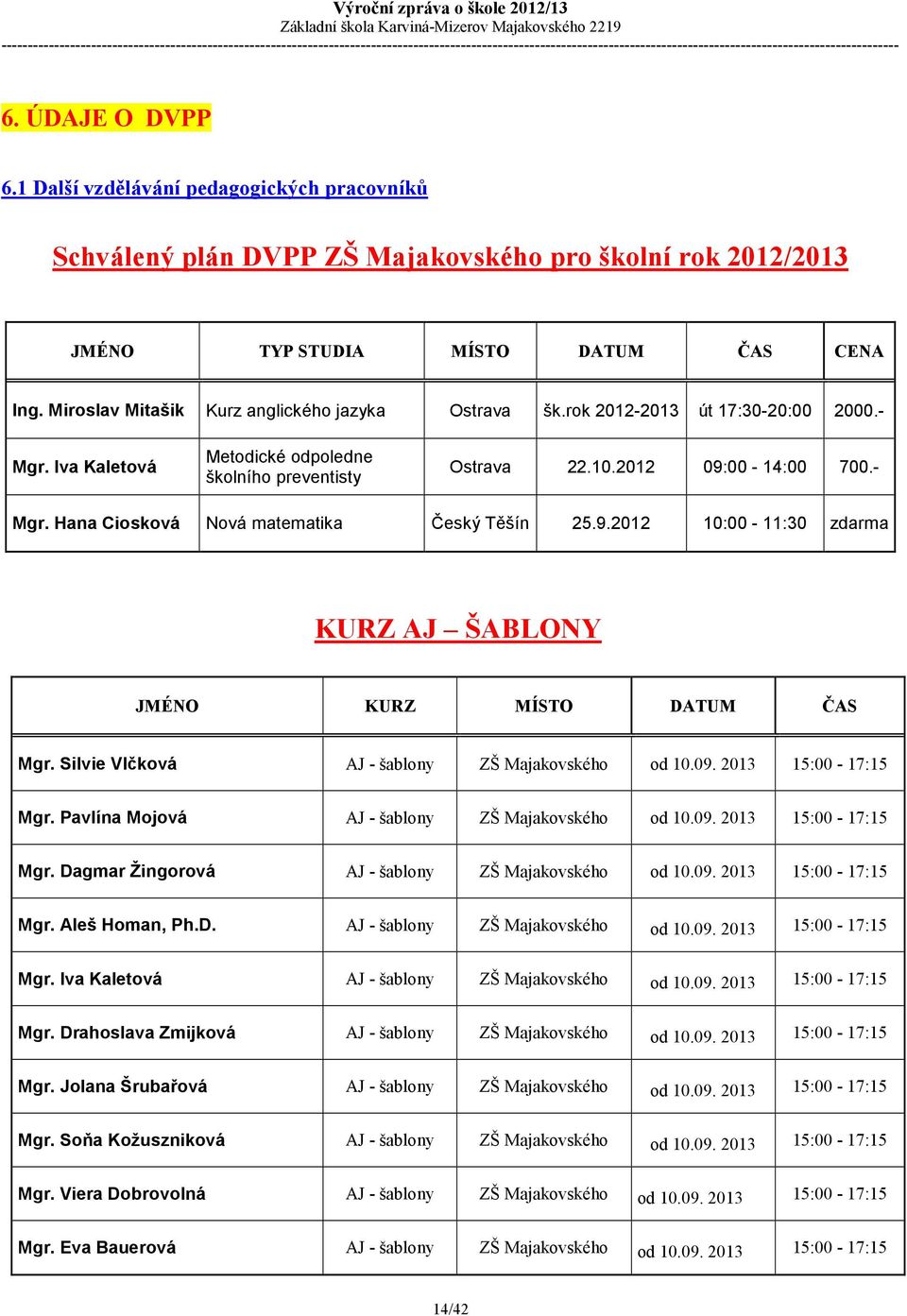 9.2012 10:00-11:30 zdarma KURZ AJ ŠABLONY JMÉNO KURZ MÍSTO DATUM ČAS Mgr. Silvie Vlčková AJ - šablony ZŠ Majakovského od 10.09. 2013 15:00-17:15 Mgr. Pavlína Mojová AJ - šablony ZŠ Majakovského od 10.