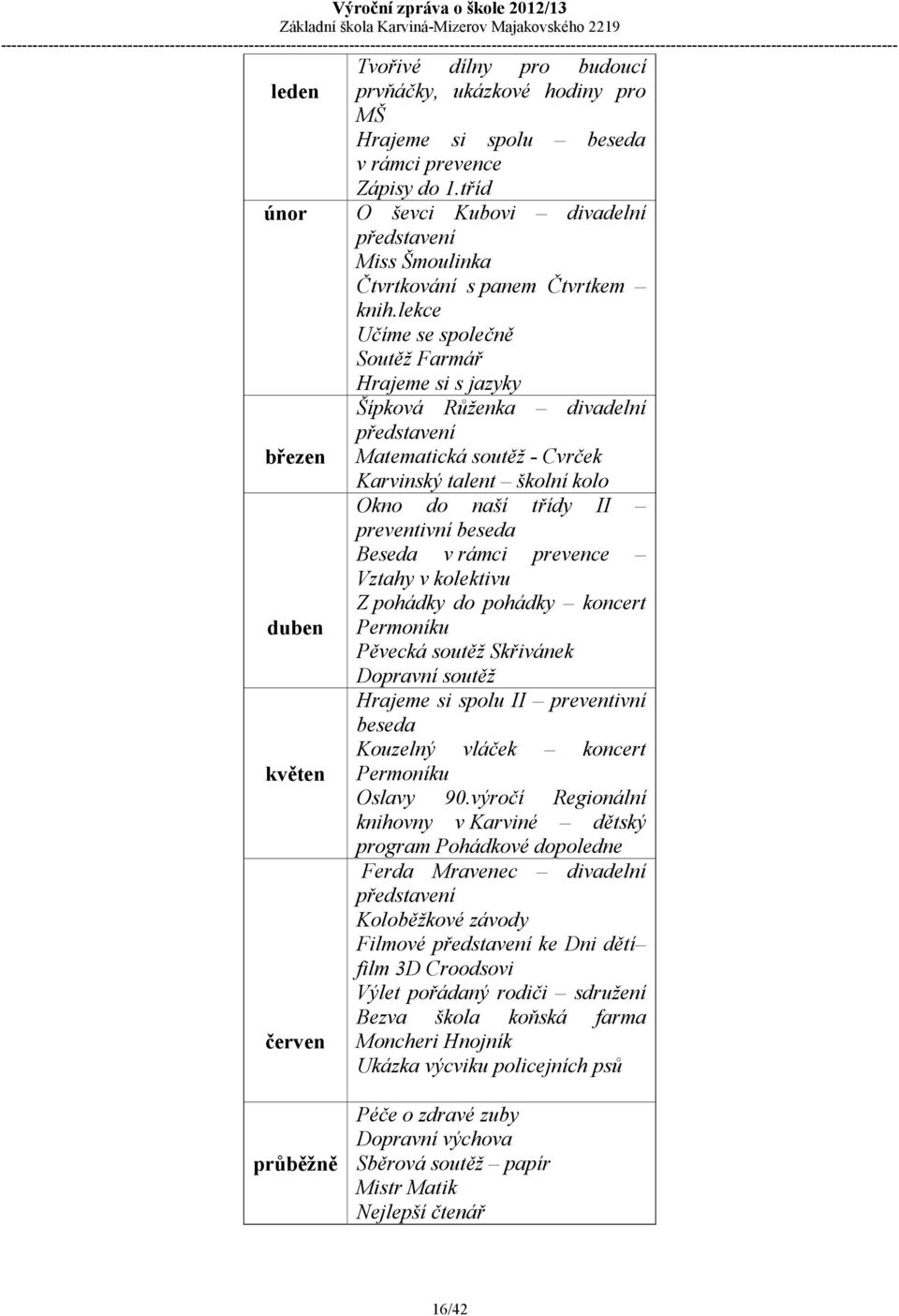 lekce Učíme se společně Soutěž Farmář Hrajeme si s jazyky Šípková Růženka divadelní představení Matematická soutěž - Cvrček Karvinský talent školní kolo Okno do naší třídy II preventivní beseda