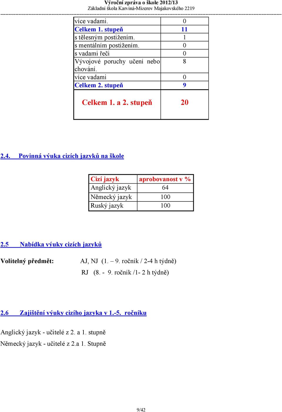 Povinná výuka cizích jazyků na škole Cizí jazyk aprobovanost v % Anglický jazyk 64 Německý jazyk 100 Ruský jazyk 100 2.