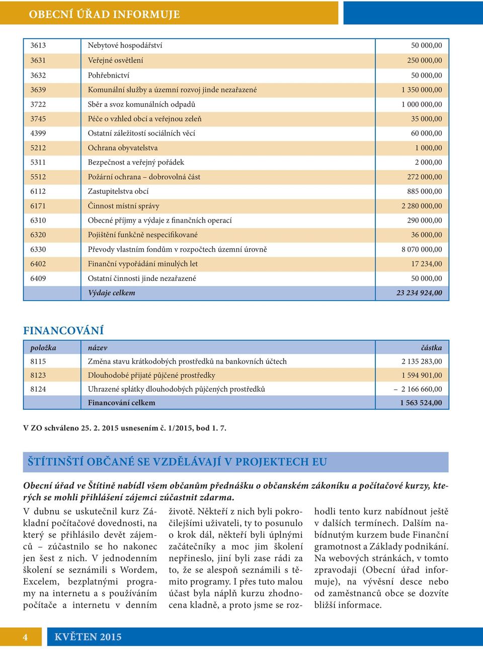 veřejný pořádek 2 000,00 5512 Požární ochrana dobrovolná část 272 000,00 6112 Zastupitelstva obcí 885 000,00 6171 Činnost místní správy 2 280 000,00 6310 Obecné příjmy a výdaje z finančních operací