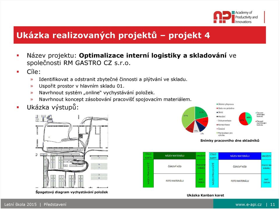 » Navrhnout systém online vychystávání položek.» Navrhnout koncept zásobování pracovišť spojovacím materiálem.