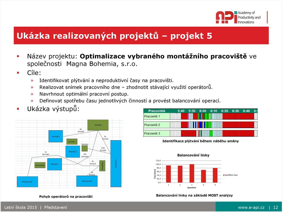 » Definovat spotřebu času jednotlivých činností a provést balancování operací.