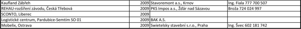 á Třebová 2009 PKS Impos 