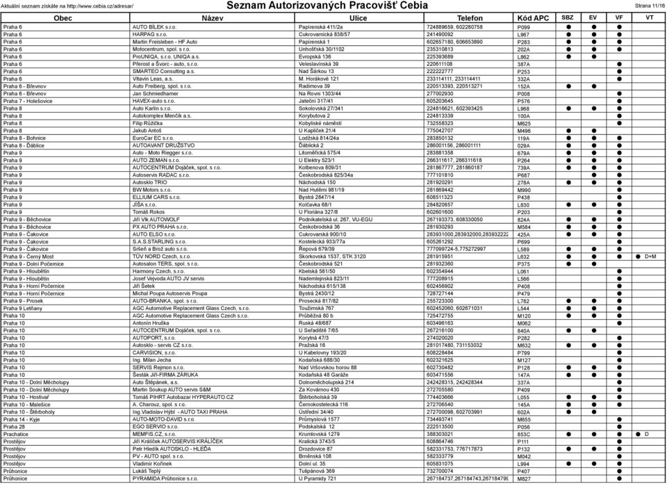 s. Nad Šárkou 13 222222777 P253 Praha 6 Vltavín Leas, a.s. M. Horákové 121 233114111, 233114411 332A Praha 6 - Břevnov Auto Freiberg, spol. s r.o. Radimova 39 220513393, 220513271 152A Praha 6 - Břevnov Jan Schmiedhamer Na Rovni 1303/44 277002930 P008 Praha 7 - Holešovice HAVEX-auto s.
