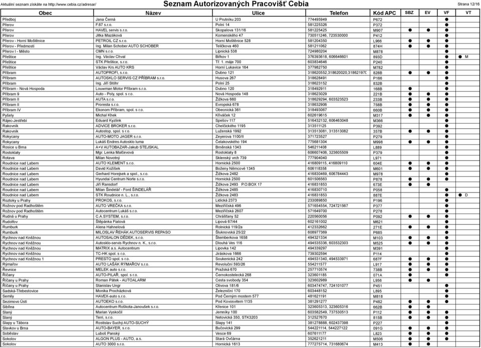 Václav Chval Biřkov 1 376393618, 606646601 893 Přeštice STK Přeštice, s.r.o. Tř. 1. máje 700 603834646 P240 Přeštice Václav Krs AUTO KRS Horní Lukavice 164 377982750 M782 Příbram AUTOPROFI, s.r.o. ubno 121 318620552,318620020,318621970 828B Příbram AUTOSKLO SERVIS CZ PŘÍBRAM s.