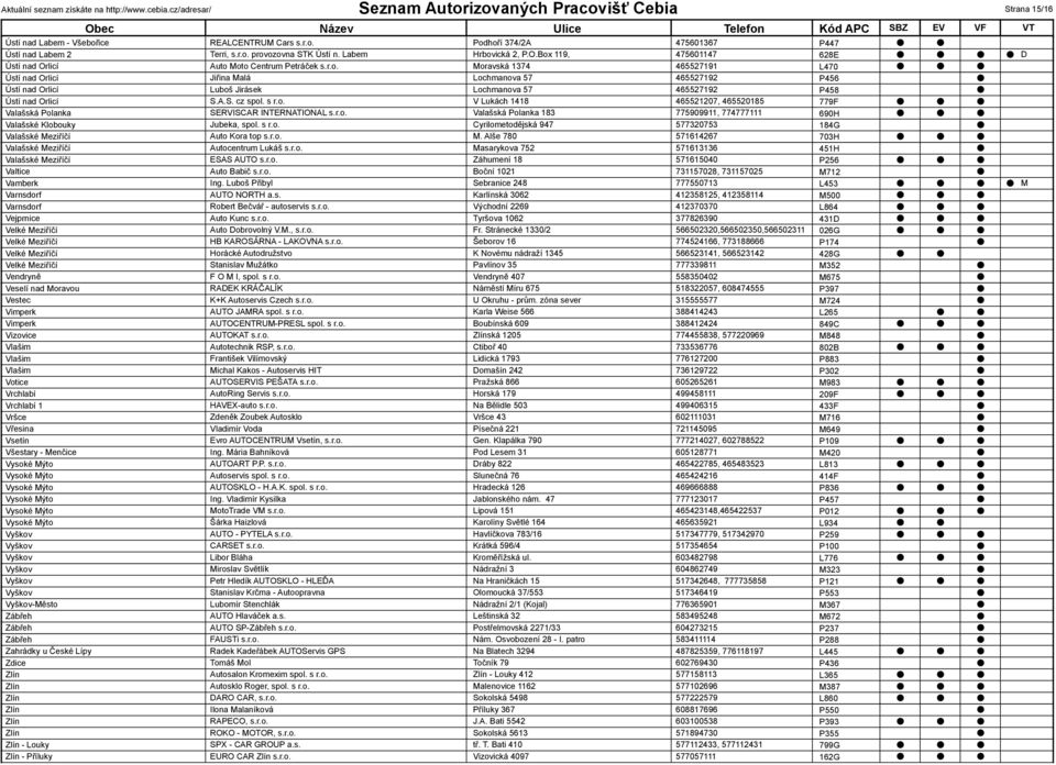 A.S. cz spol. s r.o. V Lukách 1418 465521207, 465520185 779F Valašská Polanka SERVISCAR INTERNATIONAL s.r.o. Valašská Polanka 183 775909911, 774777111 690H Valašské Klobouky Jubeka, spol. s r.o. Cyrilometodějská 947 577320753 184G Valašské Meziříčí Auto Kora top s.