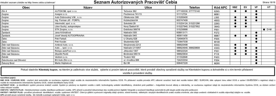 r.o. obšická 3697/6 515230688 P851 Žamberk Jana Krčmářová Nádrační 500 608813171 P272 Žamberk Josef Veselý AUTOOPRAVNA Nádražní 945 465611459 M967 Žatec Petr Farkaš U Oharky 628 724940470 P005 Žatec