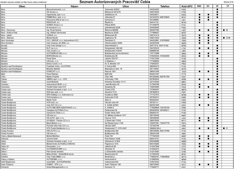 r.o. Zahradnická 223/6 544526400 P532 Brno - Černovice Ing. Pavel Sychra Štolcova 862/68 602507385 L452 Brno - Královo Pole Ing.