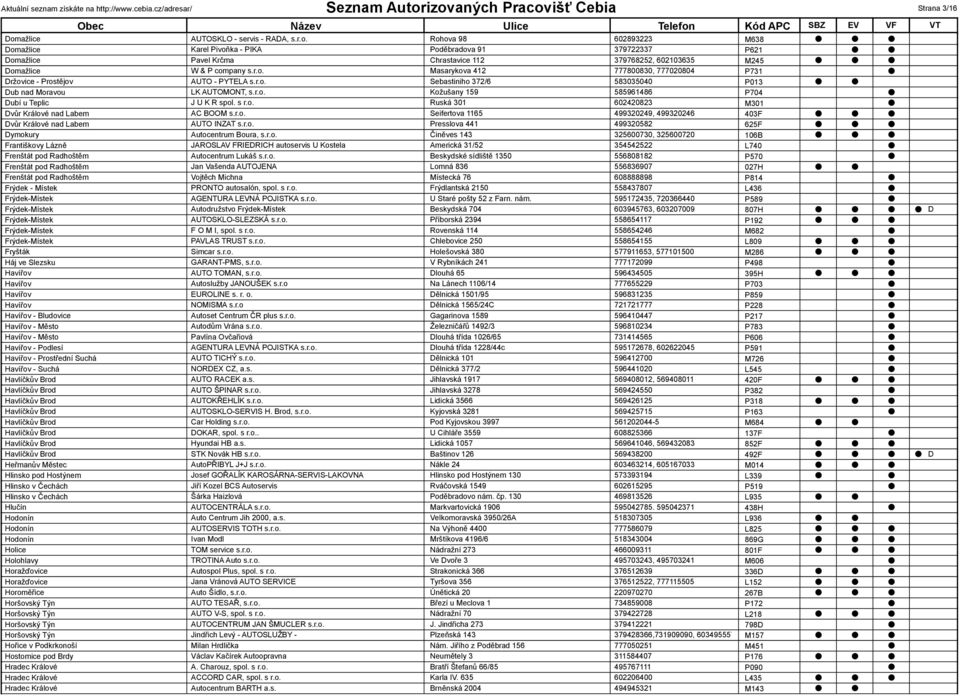 s r.o. Ruská 301 602420823 M301 vůr Králové nad Labem AC BOOM s.r.o. Seifertova 1165 499320249, 499320246 403F vůr Králové nad Labem AUTO INZAT s.r.o. Presslova 441 499320582 625F ymokury Autocentrum Boura, s.