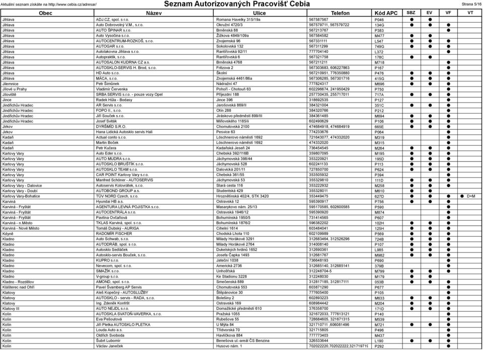 r.o. Rantířovská 6 567321758 178C Jihlava AUTOSALON KURNA CZ a.s. Brněnská 4768 567211211 M718 Jihlava AUTOSKLO-SERVIS H. Brod, s.r.o. Fritzova 2 567303683, 606227863 P167 Jihlava H Auto s.r.o. Školní 567210951, 776350880 P476 Jihlava MÁCA, s.