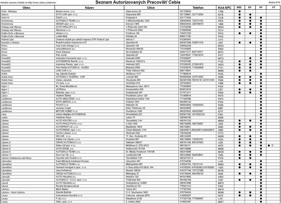 r.o. V Pískovně 2054 315628282 P215 Králův vůr u Berouna elkawe s.r.o. Fučíkova 148 734231323 P619 Králův vůr u Berouna Luděk Malý Křižatky 45 606511158 P322 Krásná Lípa Centrum služeb pro silniční