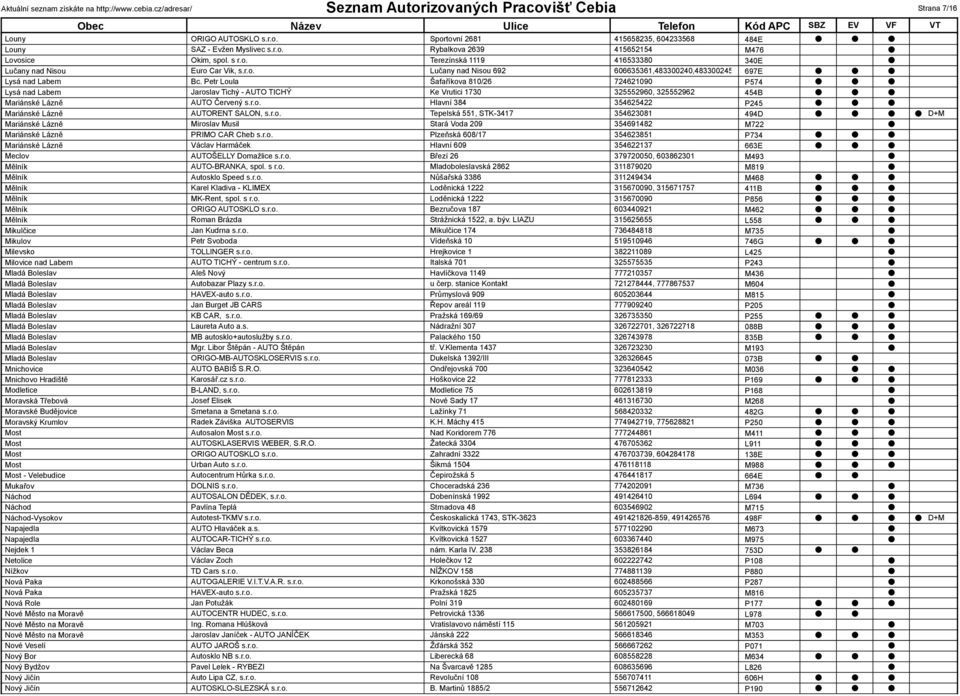 Petr Loula Šafaříkova 810/26 724621090 P574 Lysá nad Labem Jaroslav Tichý - AUTO TICHÝ Ke Vrutici 1730 325552960, 325552962 454B Mariánské Lázně AUTO Červený s.r.o. Hlavní 384 354625422 P245 Mariánské Lázně AUTORENT SALON, s.