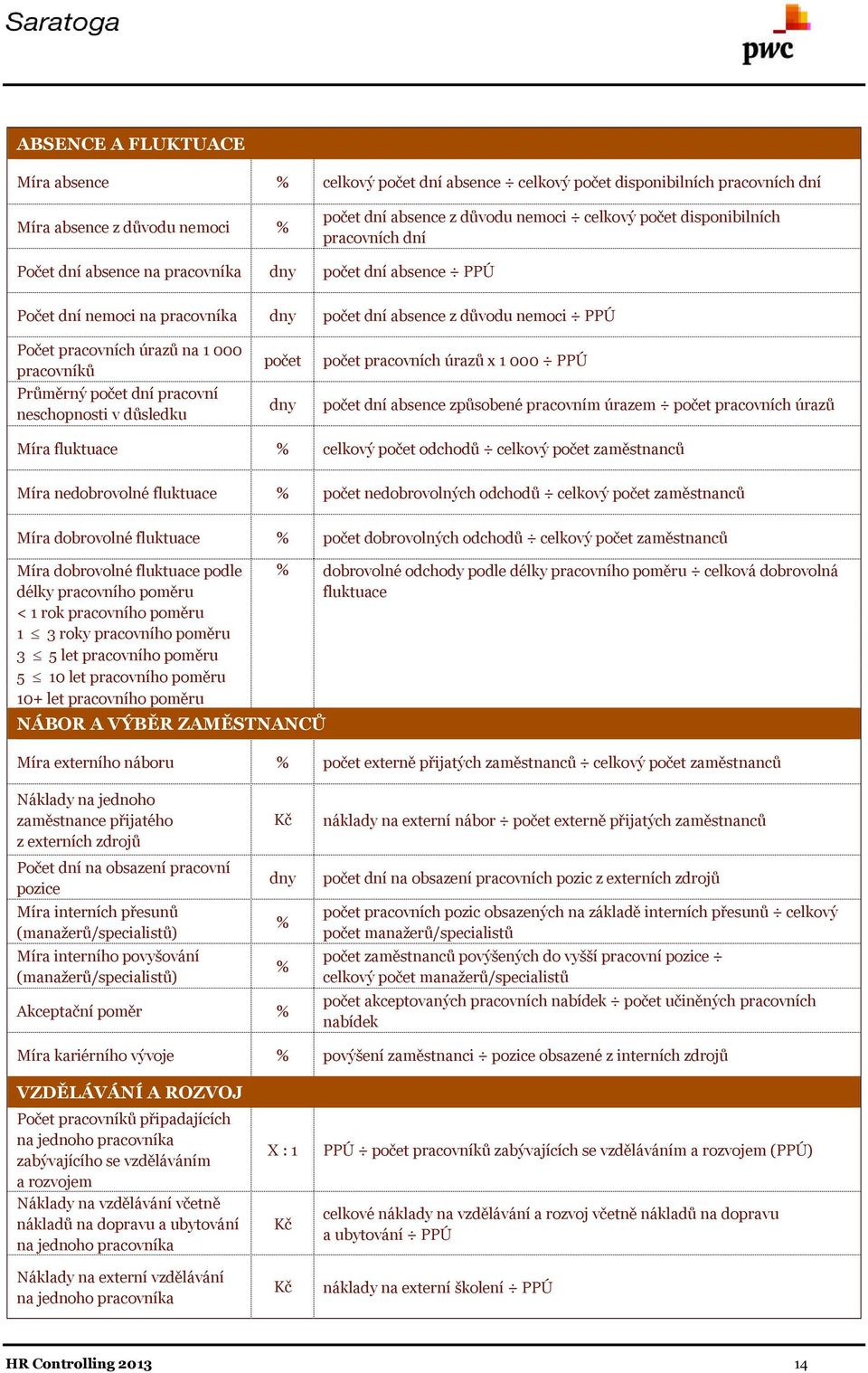 počet dní pracovní neschopnosti v důsledku počet dny počet pracovních úrazů x 1 000 PPÚ počet dní absence způsobené pracovním úrazem počet pracovních úrazů Míra fluktuace % celkový počet odchodů