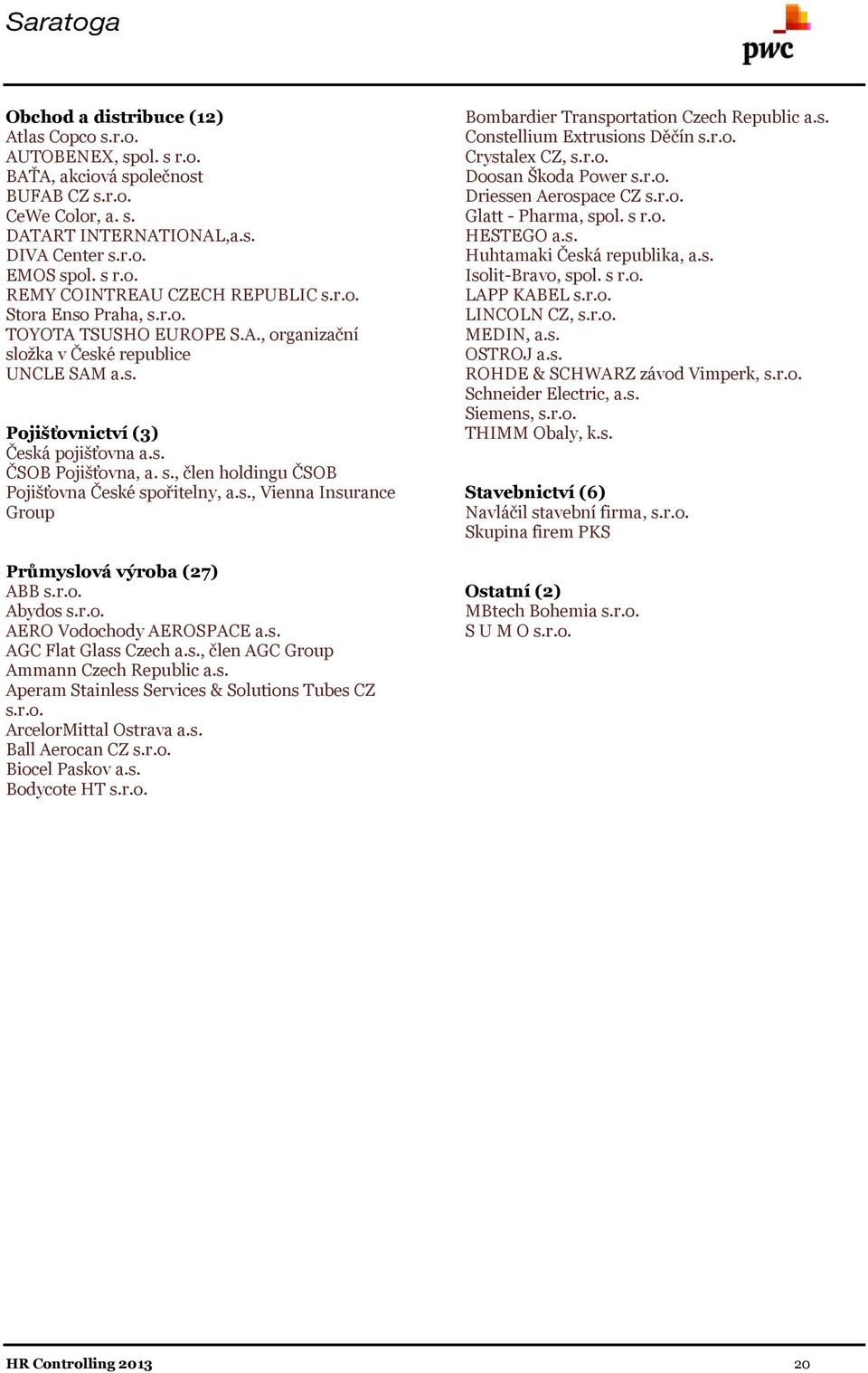 s., Vienna Insurance Group Průmyslová výroba (27) ABB s.r.o. Abydos s.r.o. AERO Vodochody AEROSPACE a.s. AGC Flat Glass Czech a.s., člen AGC Group Ammann Czech Republic a.s. Aperam Stainless Services & Solutions Tubes CZ s.