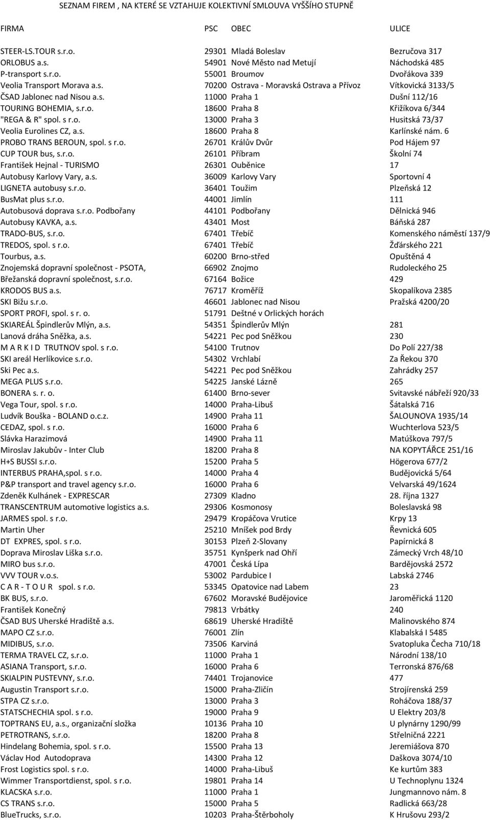 s r.o. 13000 Praha 3 Husitská 73/37 Veolia Eurolines CZ, a.s. 18600 Praha 8 Karlínské nám. 6 PROBO TRANS BEROUN, spol. s r.o. 26701 Králův Dvůr Pod Hájem 97 CUP TOUR bus, s.r.o. 26101 Příbram Školní 74 František Hejnal - TURISMO 26301 Ouběnice 17 Autobusy Karlovy Vary, a.