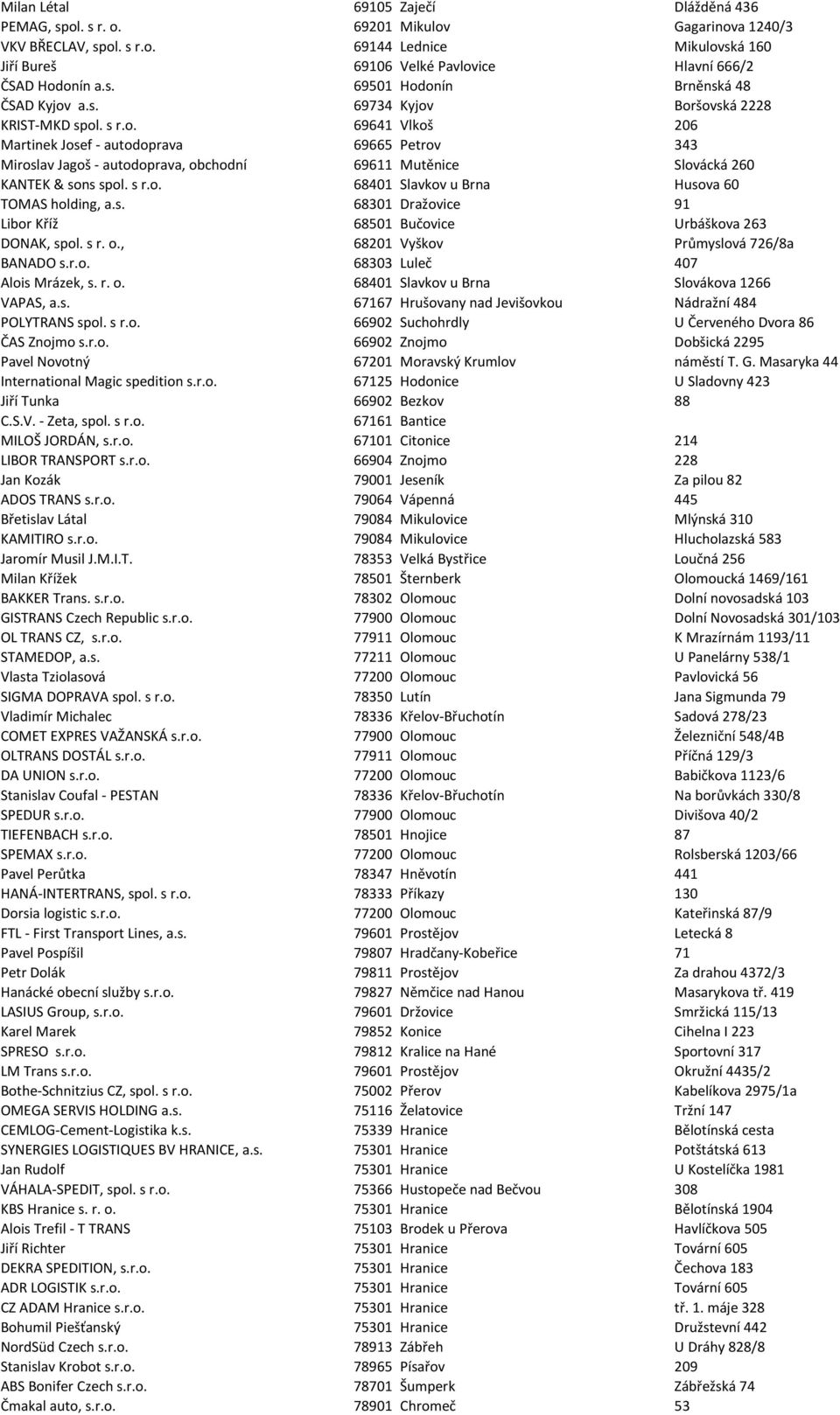 s r.o. 68401 Slavkov u Brna Husova 60 TOMAS holding, a.s. 68301 Dražovice 91 Libor Kříž 68501 Bučovice Urbáškova 263 DONAK, spol. s r. o., 68201 Vyškov Průmyslová 726/8a BANADO s.r.o. 68303 Luleč 407 Alois Mrázek, s.