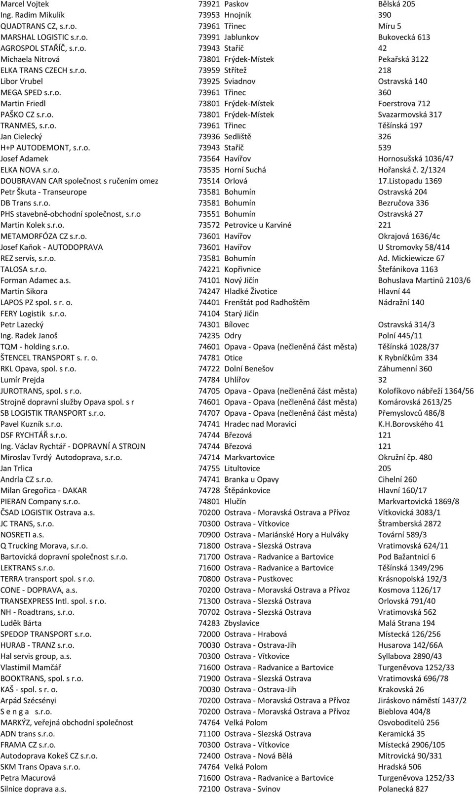 r.o. 73961 Třinec Těšínská 197 Jan Cielecký 73936 Sedliště 326 H+P AUTODEMONT, s.r.o. 73943 Staříč 539 Josef Adamek 73564 Havířov Hornosušská 1036/47 ELKA NOVA s.r.o. 73535 Horní Suchá Hořanská č.
