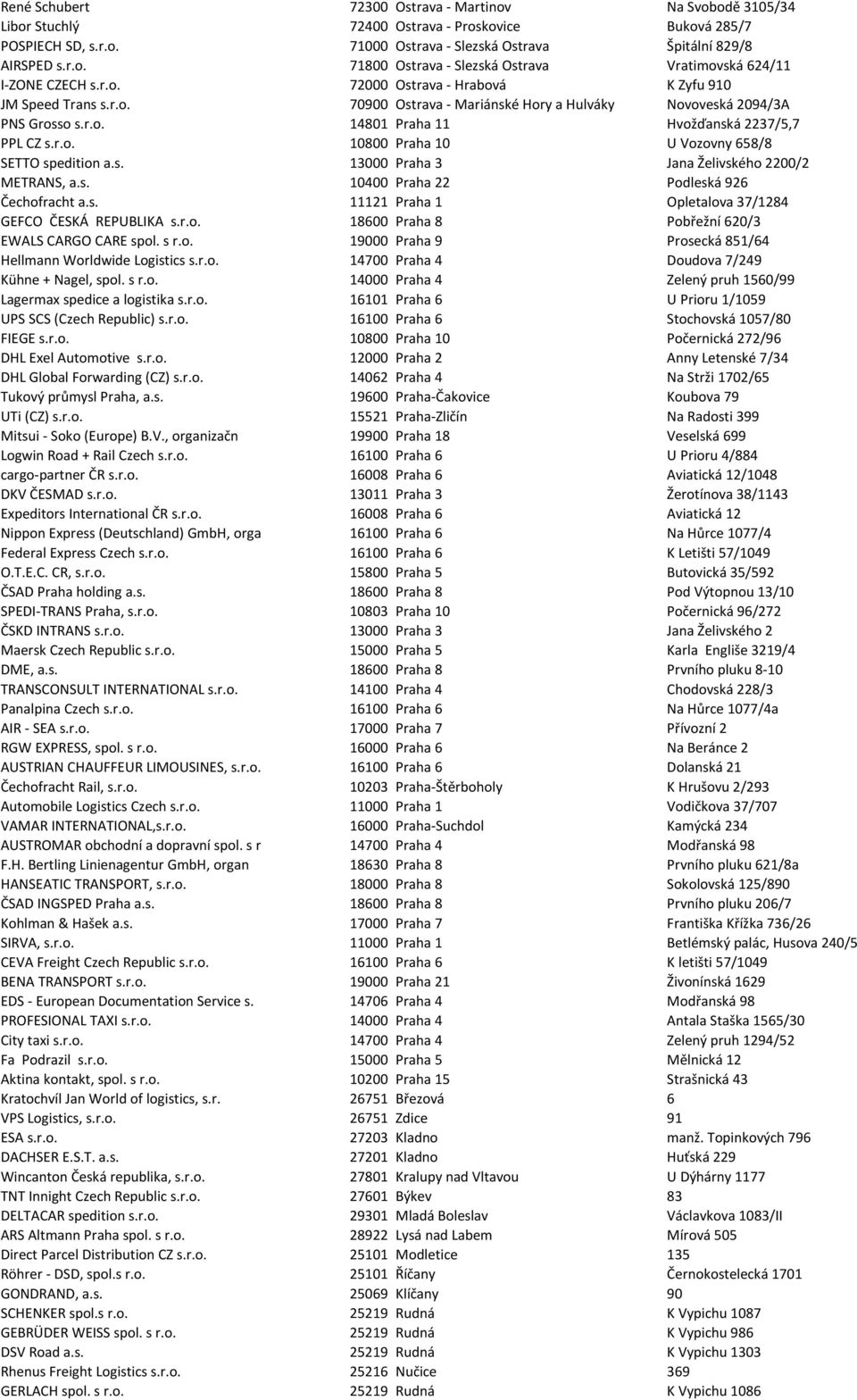 s. 13000 Praha 3 Jana Želivského 2200/2 METRANS, a.s. 10400 Praha 22 Podleská 926 Čechofracht a.s. 11121 Praha 1 Opletalova 37/1284 GEFCO ČESKÁ REPUBLIKA s.r.o. 18600 Praha 8 Pobřežní 620/3 EWALS CARGO CARE spol.