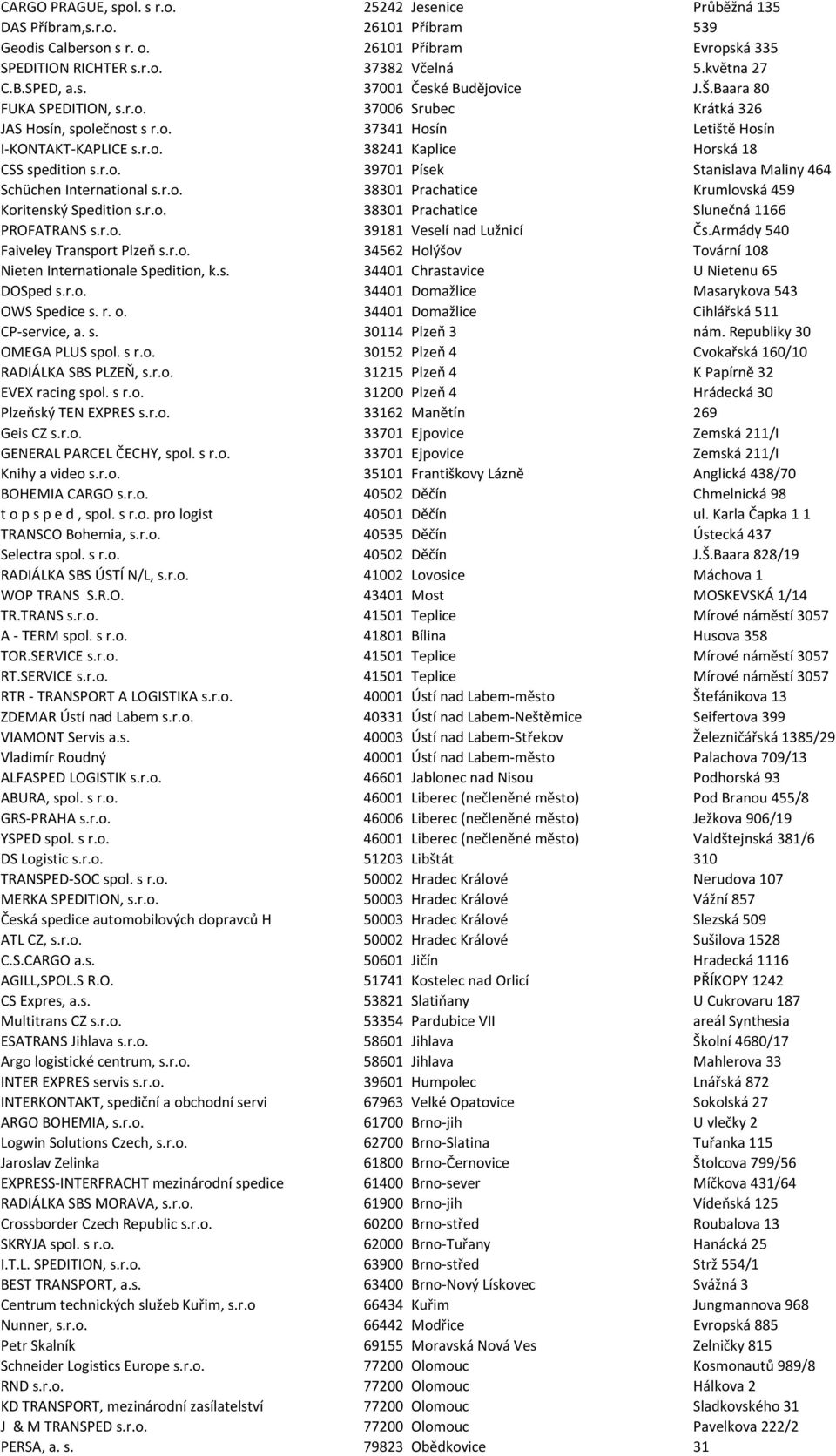 r.o. 39701 Písek Stanislava Maliny 464 Schüchen International s.r.o. 38301 Prachatice Krumlovská 459 Koritenský Spedition s.r.o. 38301 Prachatice Slunečná 1166 PROFATRANS s.r.o. 39181 Veselí nad Lužnicí Čs.