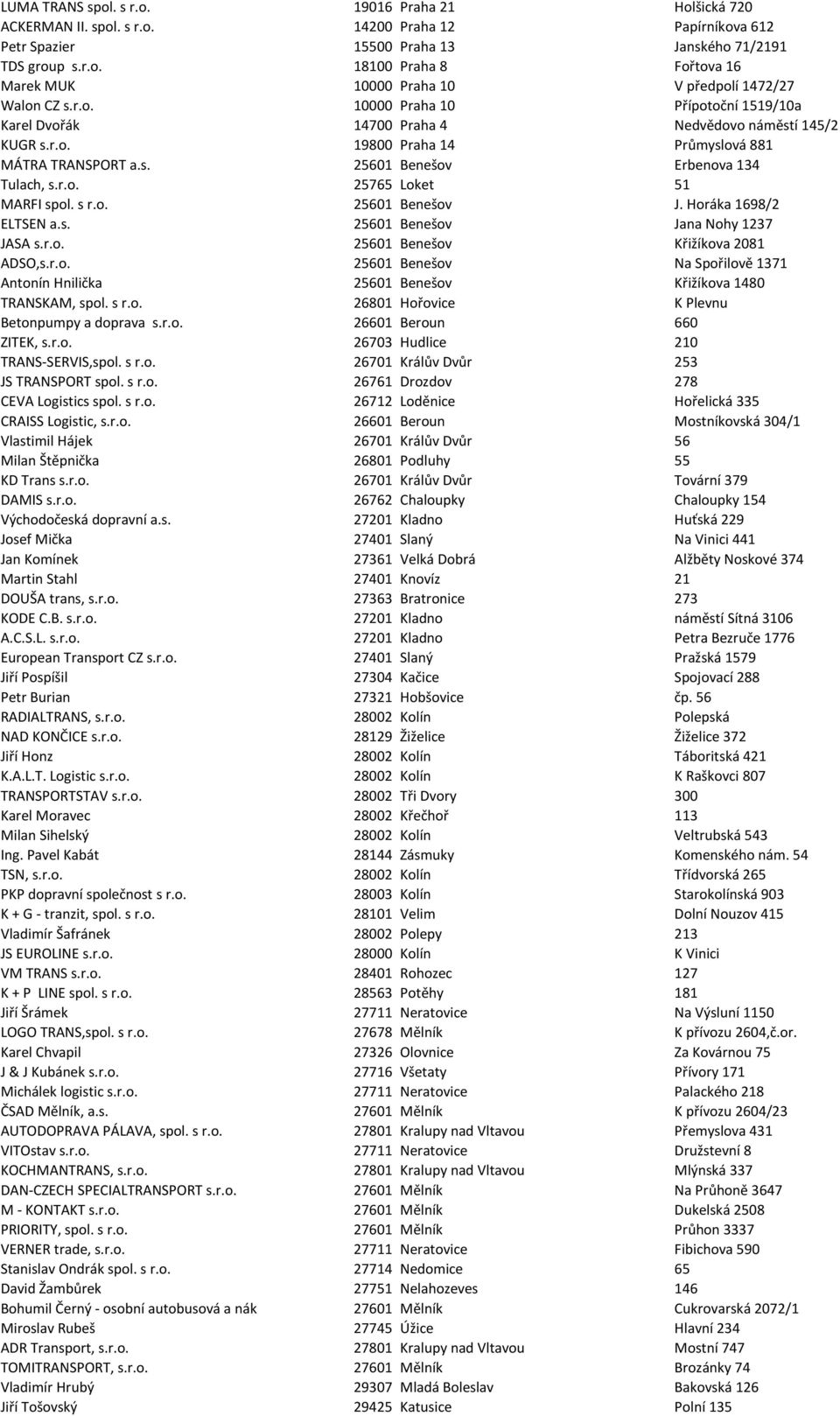 s r.o. 25601 Benešov J. Horáka 1698/2 ELTSEN a.s. 25601 Benešov Jana Nohy 1237 JASA s.r.o. 25601 Benešov Křižíkova 2081 ADSO,s.r.o. 25601 Benešov Na Spořilově 1371 Antonín Hnilička 25601 Benešov Křižíkova 1480 TRANSKAM, spol.