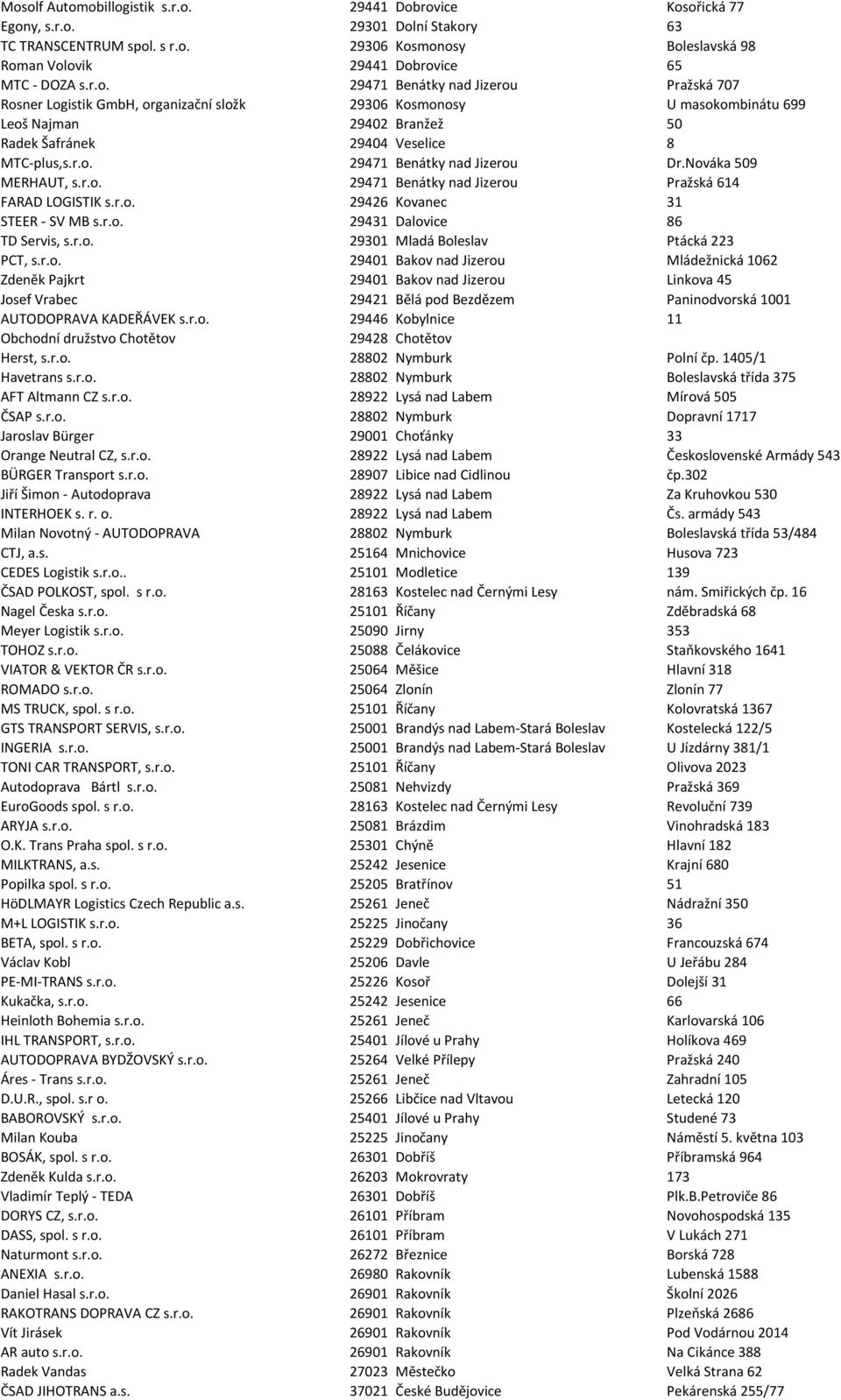 Nováka 509 MERHAUT, s.r.o. 29471 Benátky nad Jizerou Pražská 614 FARAD LOGISTIK s.r.o. 29426 Kovanec 31 STEER - SV MB s.r.o. 29431 Dalovice 86 TD Servis, s.r.o. 29301 Mladá Boleslav Ptácká 223 PCT, s.