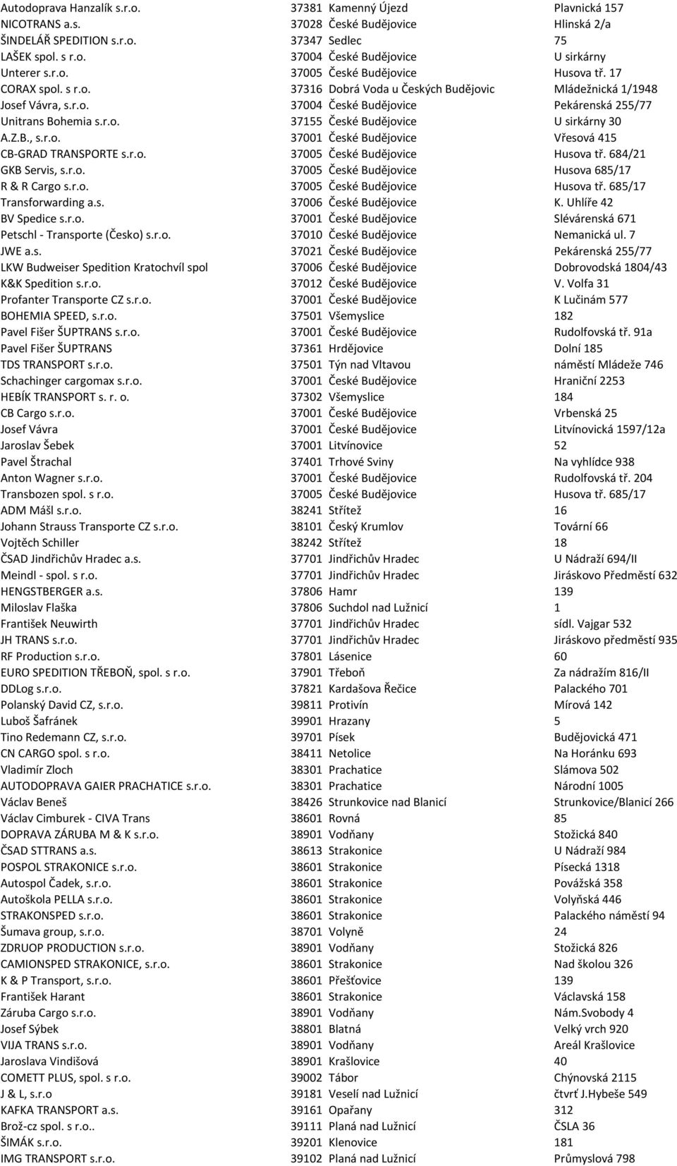 Z.B., s.r.o. 37001 České Budějovice Vřesová 415 CB-GRAD TRANSPORTE s.r.o. 37005 České Budějovice Husova tř. 684/21 GKB Servis, s.r.o. 37005 České Budějovice Husova 685/17 R & R Cargo s.r.o. 37005 České Budějovice Husova tř. 685/17 Transforwarding a.