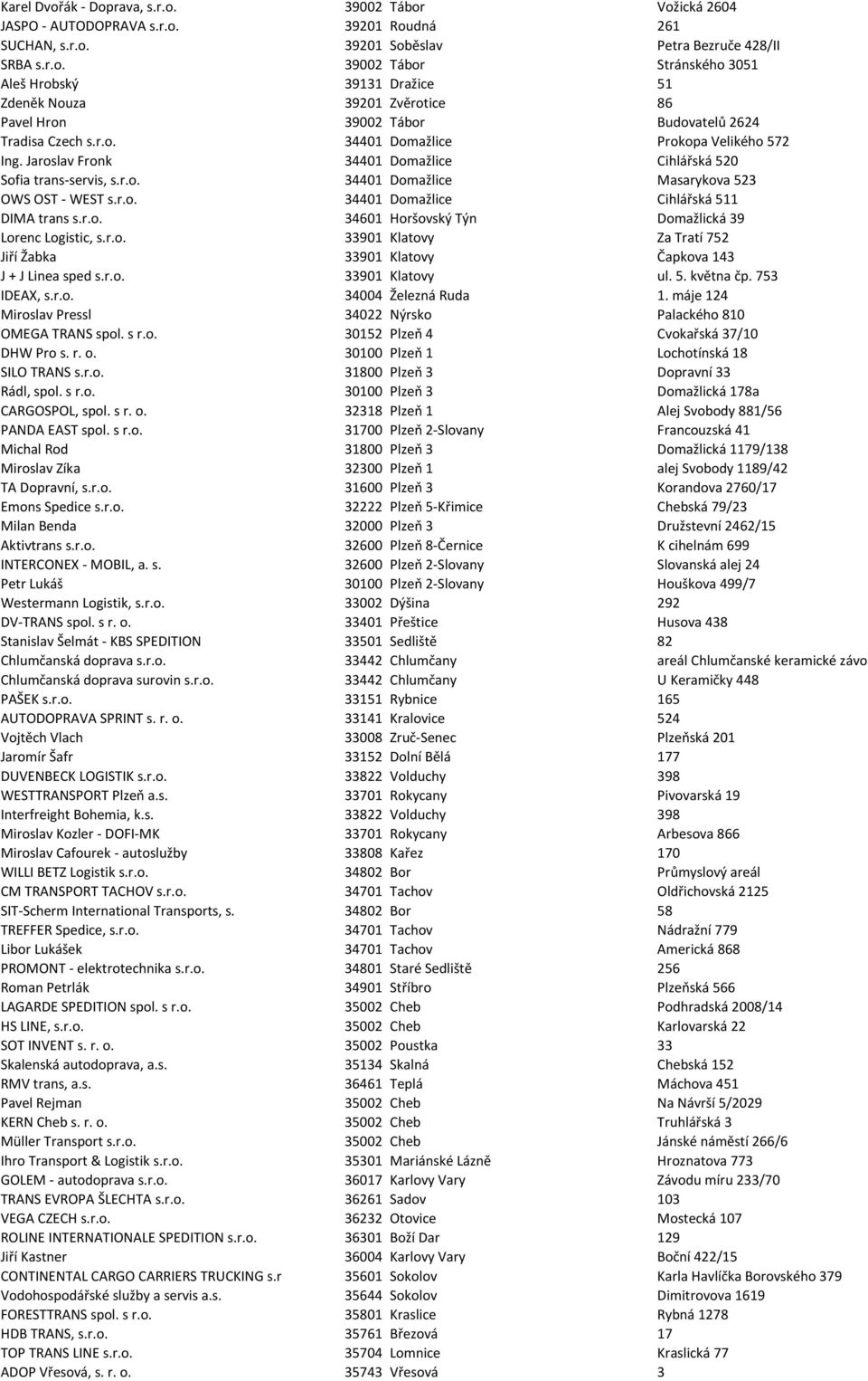 r.o. 34601 Horšovský Týn Domažlická 39 Lorenc Logistic, s.r.o. 33901 Klatovy Za Tratí 752 Jiří Žabka 33901 Klatovy Čapkova 143 J + J Linea sped s.r.o. 33901 Klatovy ul. 5. května čp. 753 IDEAX, s.r.o. 34004 Železná Ruda 1.