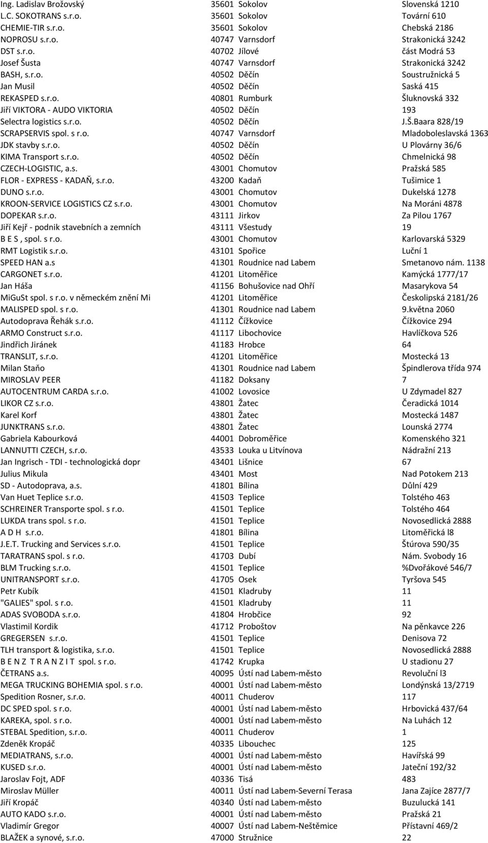 r.o. 40502 Děčín J.Š.Baara 828/19 SCRAPSERVIS spol. s r.o. 40747 Varnsdorf Mladoboleslavská 1363 JDK stavby s.r.o. 40502 Děčín U Plovárny 36/6 KIMA Transport s.r.o. 40502 Děčín Chmelnická 98 CZECH-LOGISTIC, a.