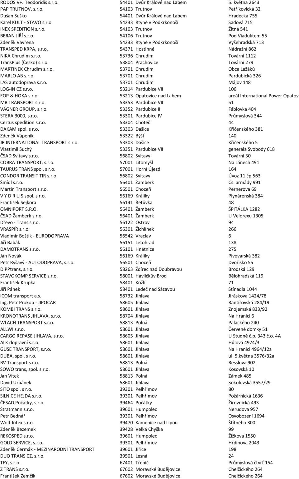 r.o. 53736 Chrudim Tovární 1112 TransPlus (Česko) s.r.o. 53804 Prachovice Tovární 279 MARTINEK Chrudim s.r.o. 53701 Chrudim Obce Ležáků MARLO AB s.r.o. 53701 Chrudim Pardubická 326 LAS autodoprava s.