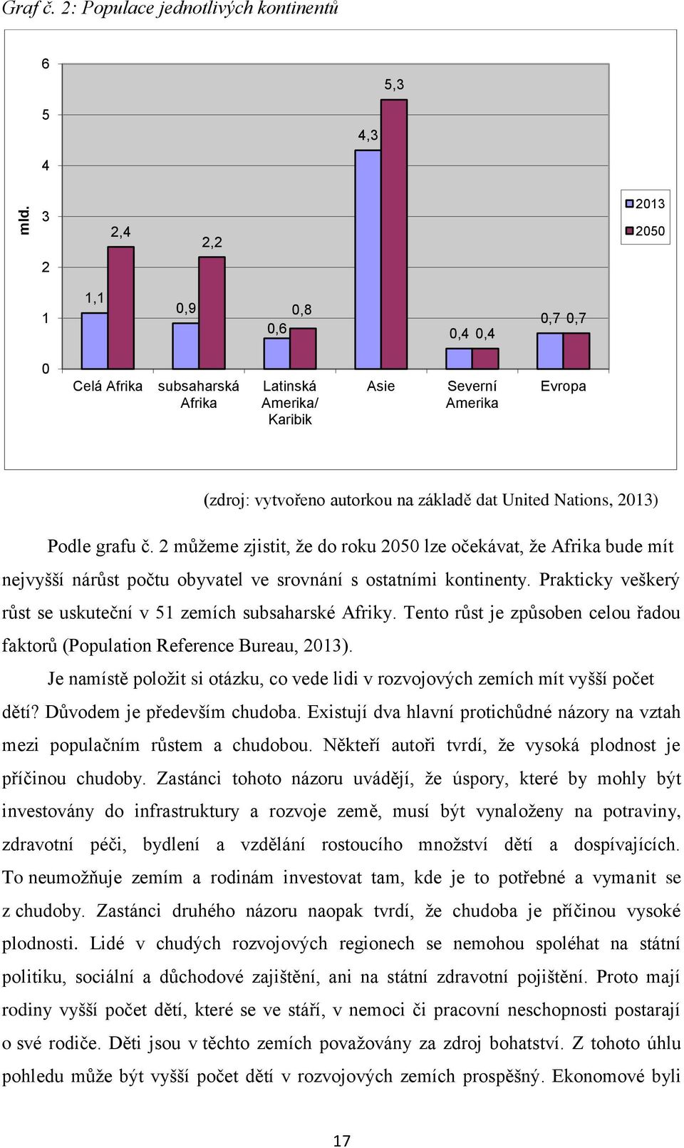 (zdroj: vytvořeno autorkou na základě dat United Nations, 2013) Podle grafu č.