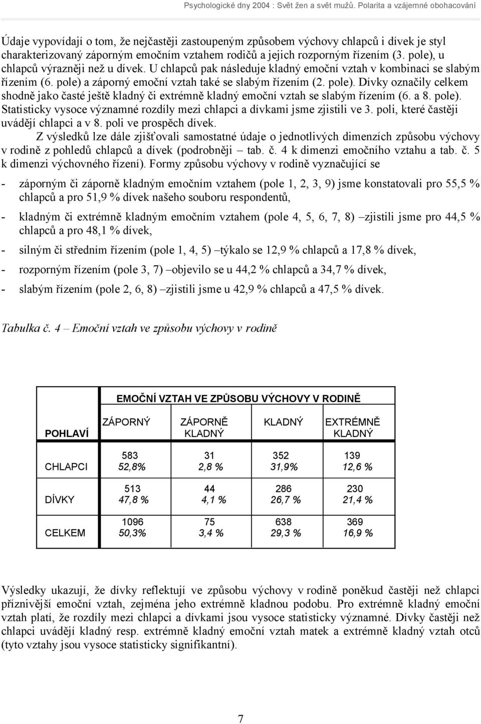 a záporný emoční vztah také se slabým řízením (2. pole). Dívky označily celkem shodně jako časté ještě kladný či extrémně kladný emoční vztah se slabým řízením (6. a 8. pole). Statisticky vysoce významné rozdíly mezi chlapci a dívkami jsme zjistili ve 3.