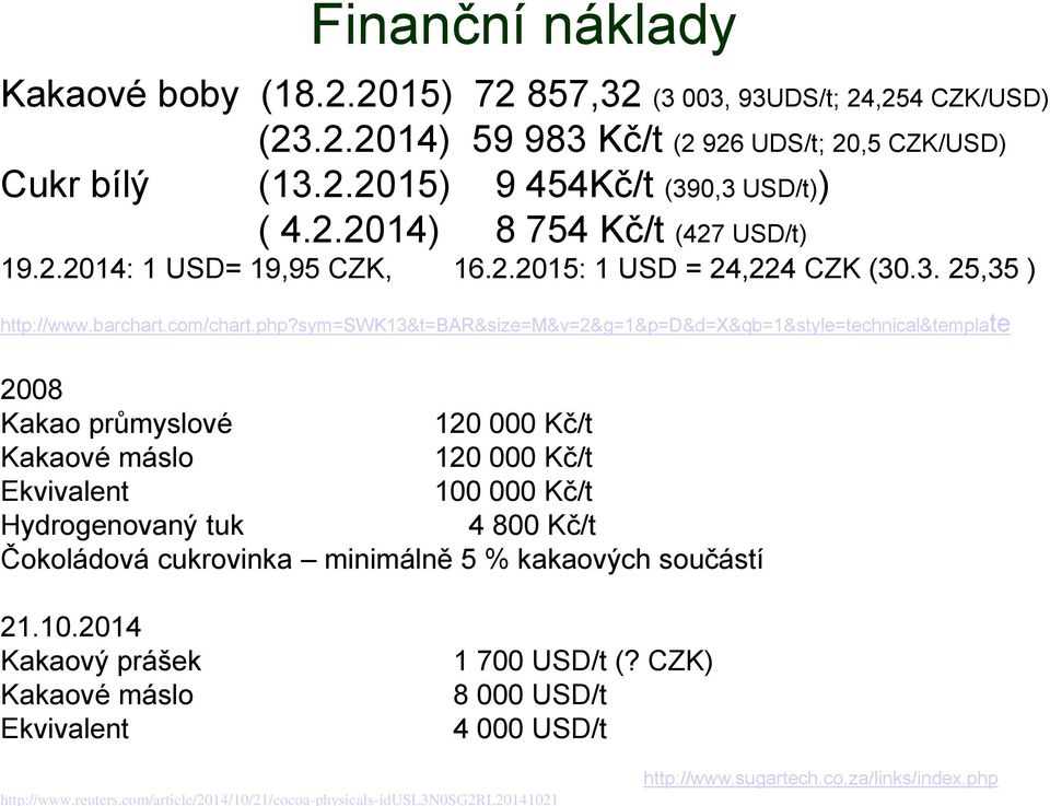 sym=swk13&t=bar&size=m&v=2&g=1&p=d&d=x&qb=1&style=technical&template 2008 Kakao průmyslové 120 000 Kč/t Kakaové máslo 120 000 Kč/t Ekvivalent 100 000 Kč/t Hydrogenovaný tuk 4 800 Kč/t Čokoládová