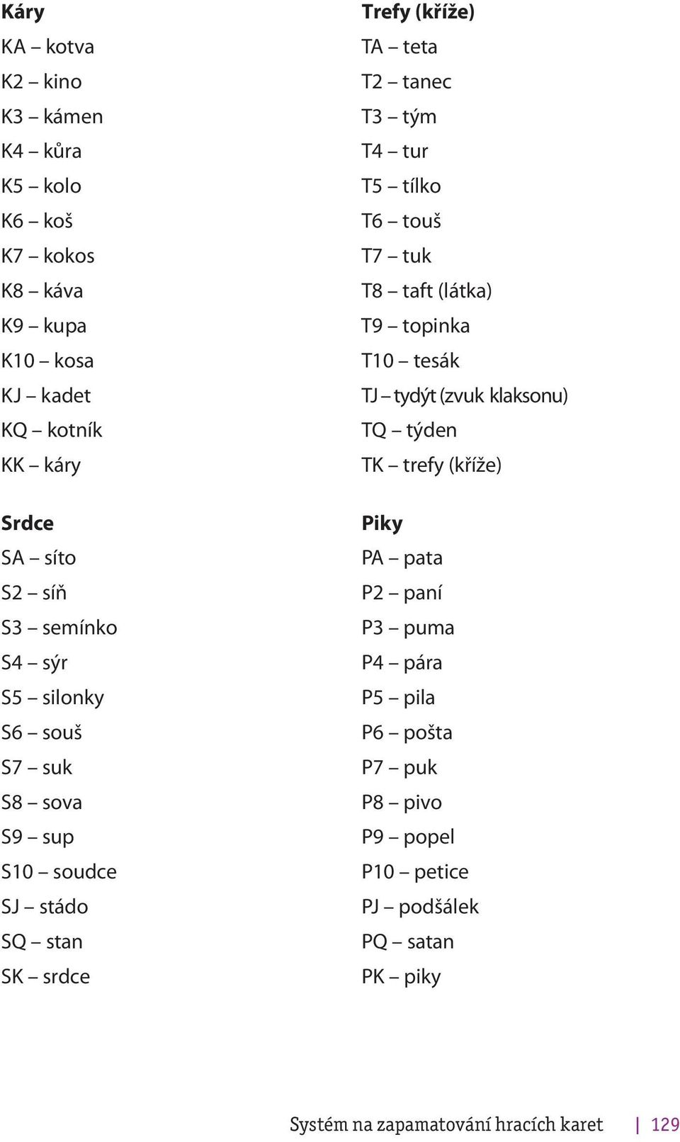 tur T5 tílko T6 touš T7 tuk T8 taft (látka) T9 topinka T10 tesák TJ tydýt (zvuk klaksonu) TQ týden TK trefy (kříže) Piky PA pata P2 paní