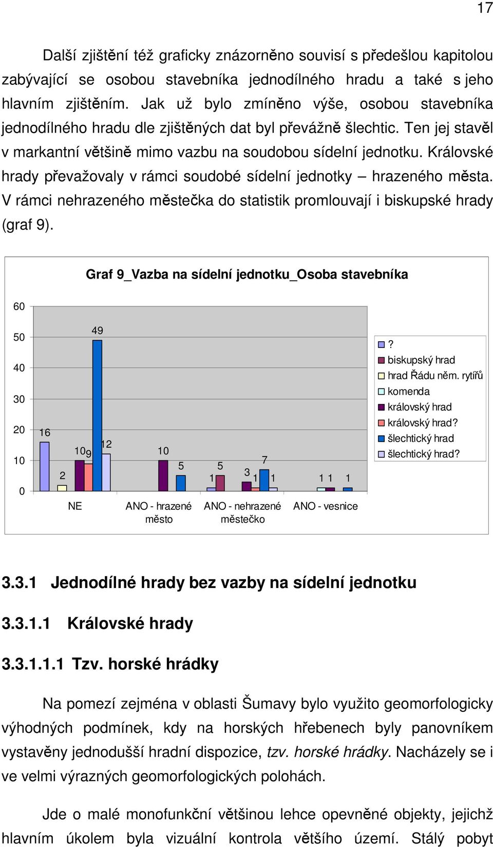 Královské hrady převažovaly v rámci soudobé sídelní jednotky hrazeného města. V rámci nehrazeného městečka do statistik promlouvají i biskupské hrady (graf 9).