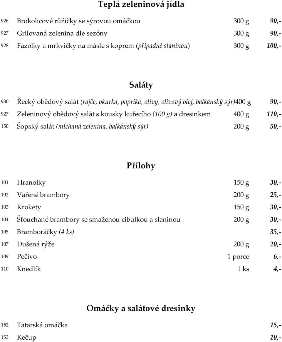 110, 150 Šopský salát (míchaná zelenina, balkánský sýr) 200 g 50, Přílohy 101 Hranolky 150 g 30, 102 Vařené brambory 200 g 25, 103 Krokety 150 g 30, 104 Šťouchané brambory se smaženou