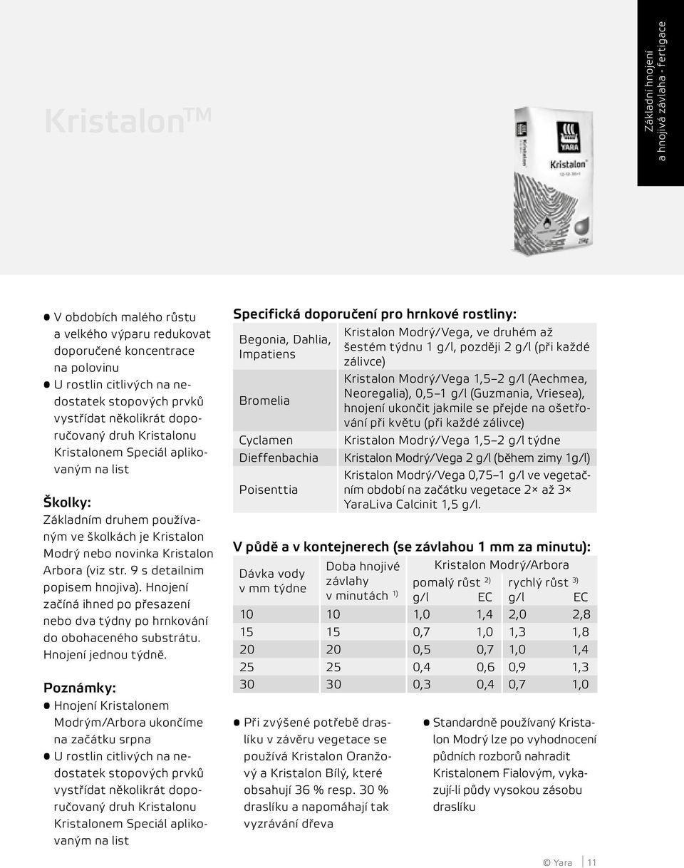 9 s detailnim popisem hnojiva). Hnojení začíná ihned po přesazení nebo dva týdny po hrnkování do obohaceného substrátu. Hnojení jednou týdně.