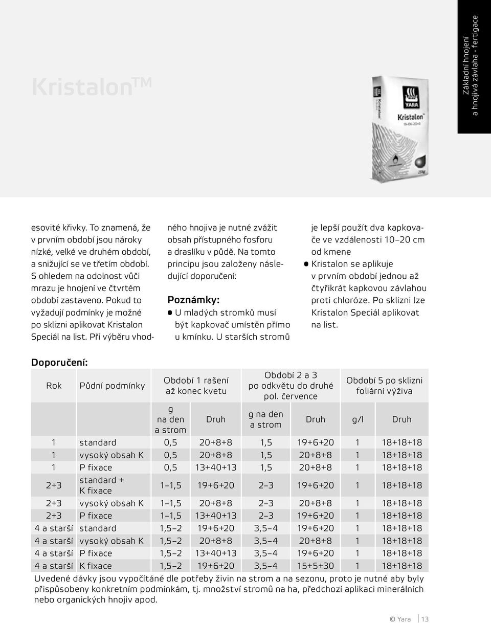 Při výběru vhodného hnojiva je nutné zvážit obsah přístupného fosforu a draslíku v půdě.