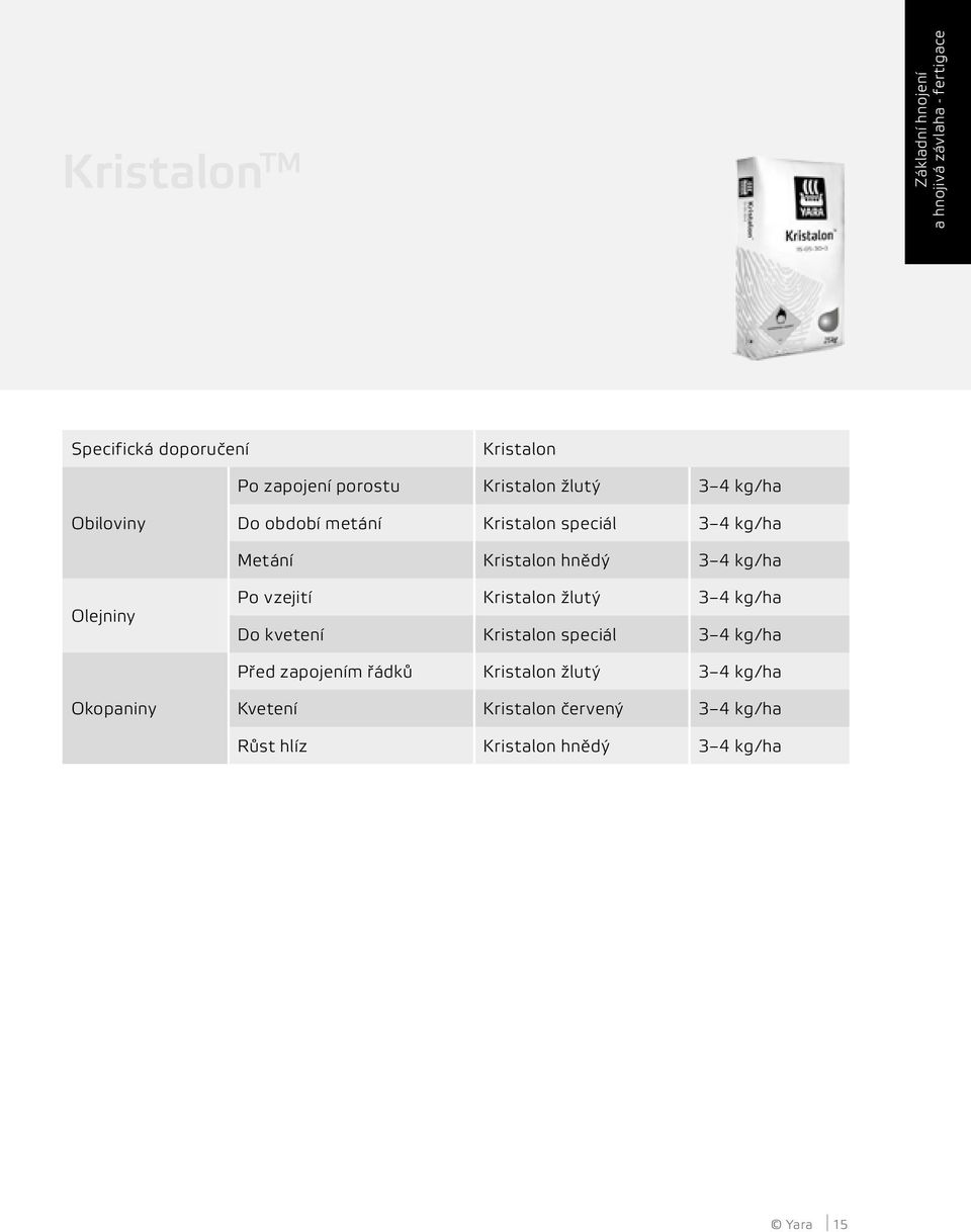 kg/ha Olejniny Po vzejití Kristalon žlutý 3 4 kg/ha Do kvetení Kristalon speciál 3 4 kg/ha Před zapojením řádků