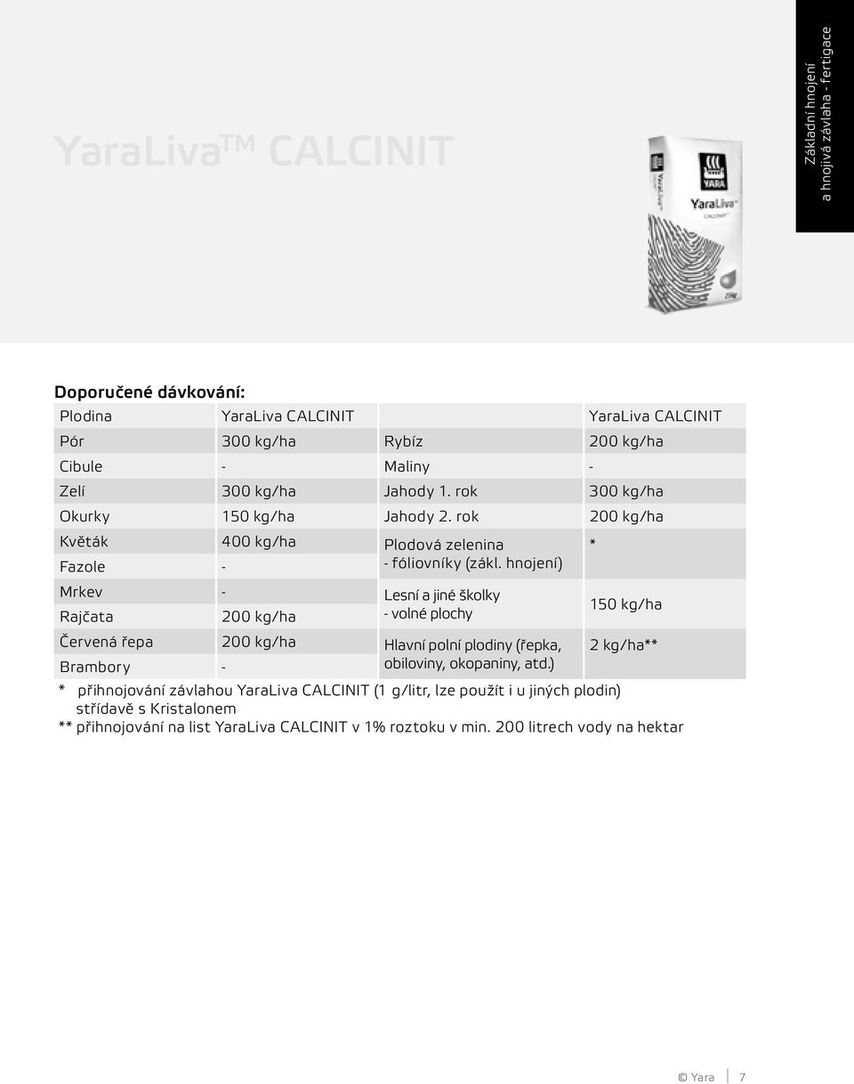 hnojení) Mrkev - Lesní a jiné školky Rajčata 200 kg/ha - volné plochy 150 kg/ha Červená řepa 200 kg/ha Hlavní polní plodiny (řepka, 2 kg/ha** Brambory - obiloviny, okopaniny,