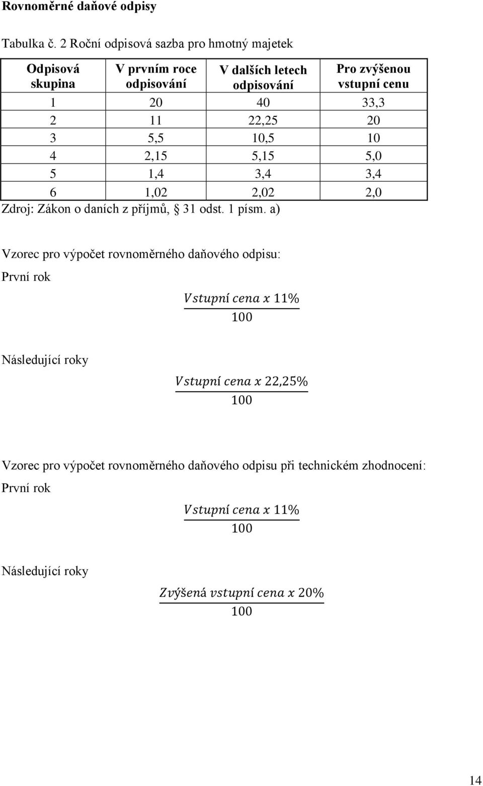 zvýšenou vstupní cenu 1 20 40 33,3 2 11 22,25 20 3 5,5 10,5 10 4 2,15 5,15 5,0 5 1,4 3,4 3,4 6 1,02 2,02 2,0 Zdroj: Zákon o