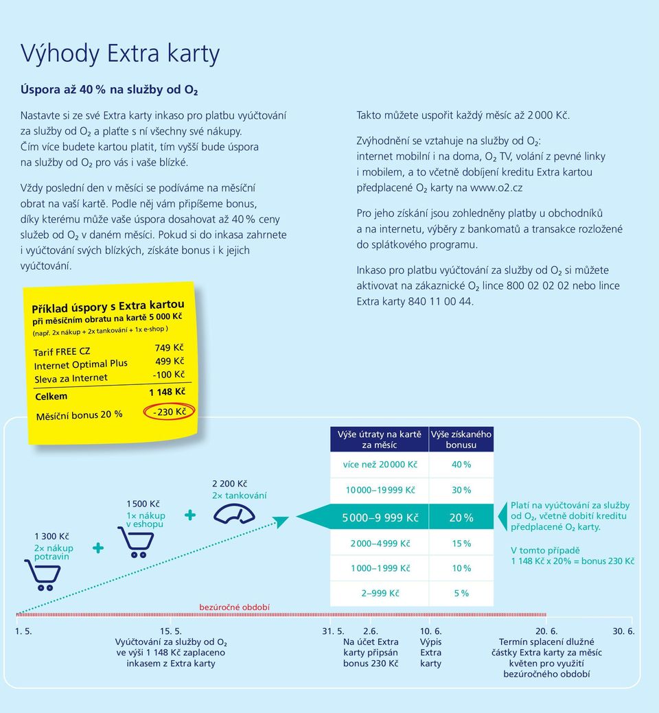 Podle něj vám připíšeme bonus, díky kterému může vaše úspora dosahovat až 40 % ceny služeb od O 2 v daném měsíci.