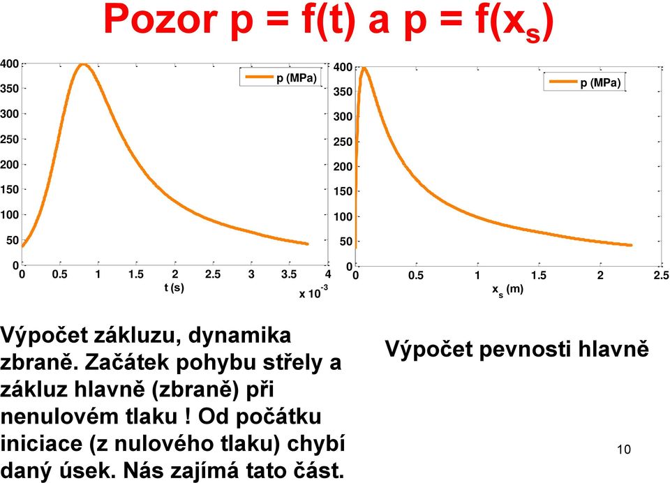 Začátek pohybu střely a zákluz hlavně (zbraně) při nenulovém tlaku!